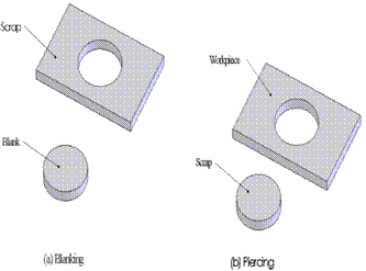 冲孔机的冲孔落料和冲头之间的设计与分析(图1)