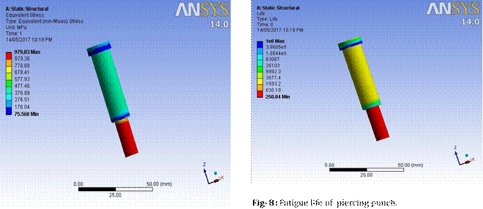 冲孔机的冲孔落料和冲头之间的设计与分析(图4)