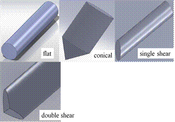 图5.6：研究冲头尖端几何形状对冲头载荷的影响